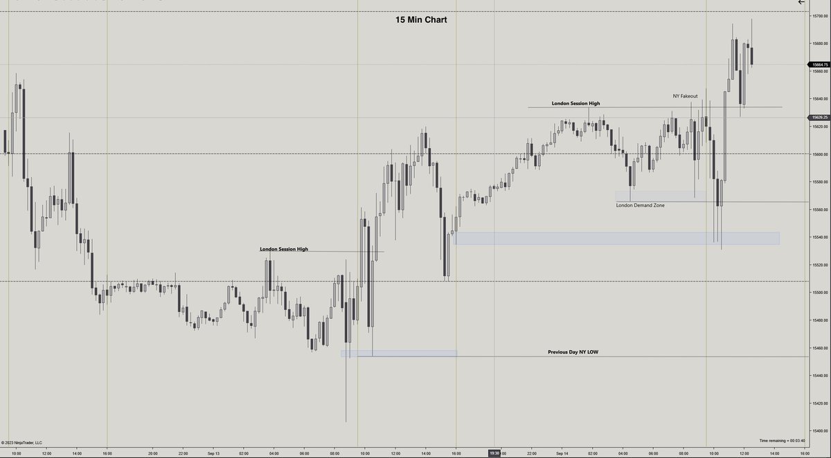AdrianTrades's tweet photo. Anticipated the drop at market open to take out the overnight low. Managed to snag some on the recovery. https://t.co/7b1bX2WJyV