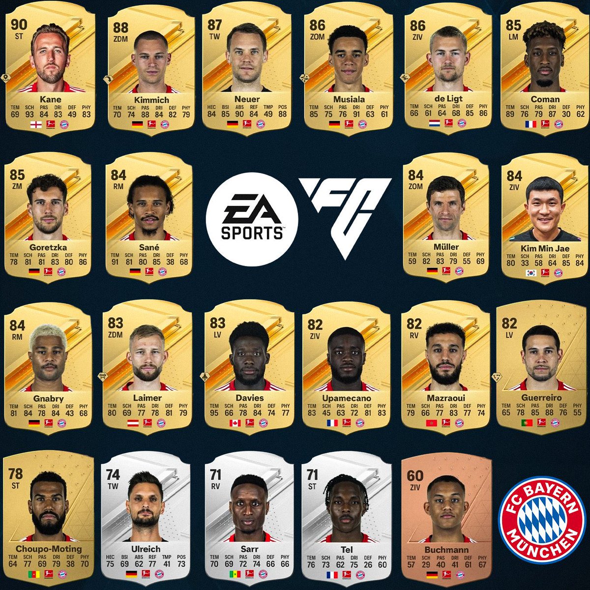 🎮 تقييمات لاعبي #بايرن الرسمية في #EAFC24