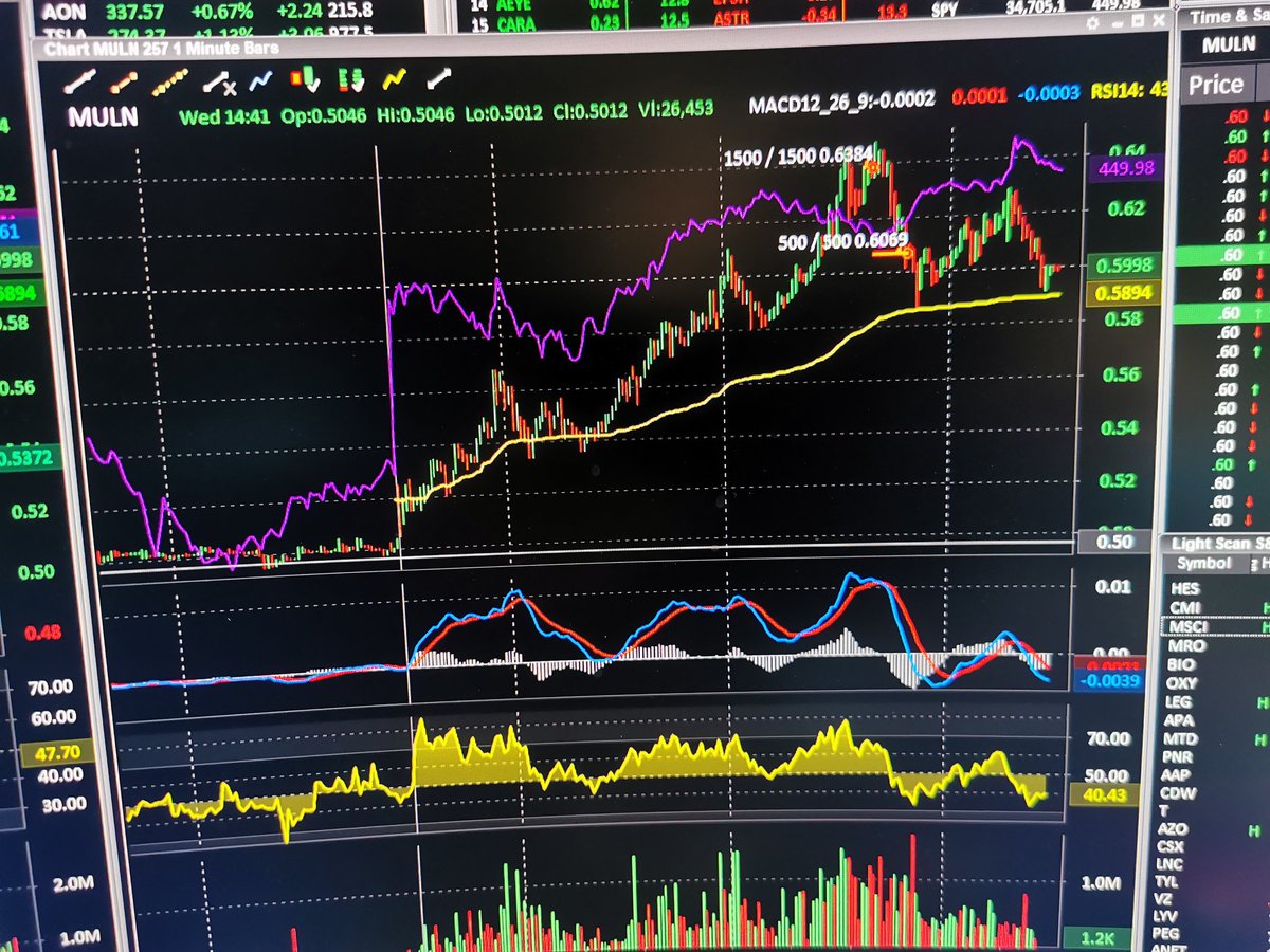 trade_justin's tweet photo. $MULN can't complain with this mornings little run on an overnight swing 😁 https://t.co/r7ttpbubpi