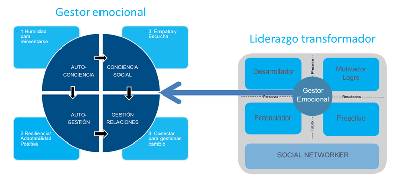 Humannova's tweet photo. La dimensión emocional del cambio: 4 claves para líderes innovadores

https://t.co/2O1fuOEsc6

by @virginiog https://t.co/bpOL2dmxul