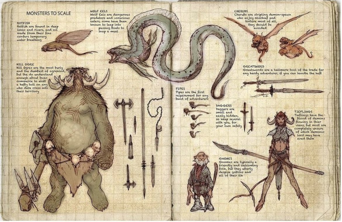 Still working towards a layout that is something like this for our TTRPG.

I’m obsessed with the idea of drawing every creature, to scale on each page.