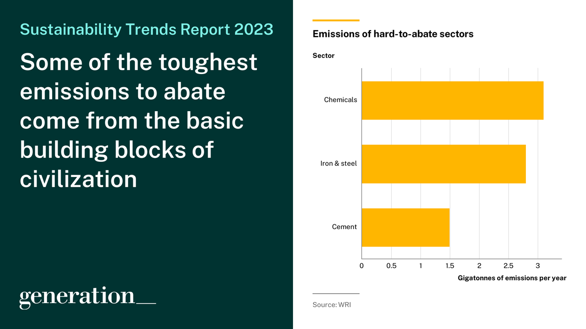 nickvanosdol's tweet photo. My favorite charts from Generations' 2023 Sustainability Trends Report https://t.co/QoSypnHkfi