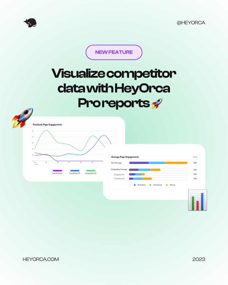 🎉 Our latest update makes scheduling posts even easier. ⏰ Drag and drop media onto any day on your calendar to create a new post instantly. Our revamped visual dashboard in the Facebook and Instagram Competitor Reports provides valuable insights for gaining a competitive edge.