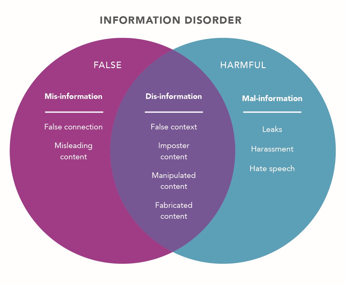 PNASNews's tweet photo. The spread of #misinformation has serious consequences for #climate, #PublicHealth, and #PublicPolicy. Researchers are looking for ways to stem the spread and mitigate the damage. A PNAS News Feature: https://t.co/Gu4QQ09Okp #disinformation #prebunk #AI #NAS #NobelPrizeSummit https://t.co/gJTLh0A0bg