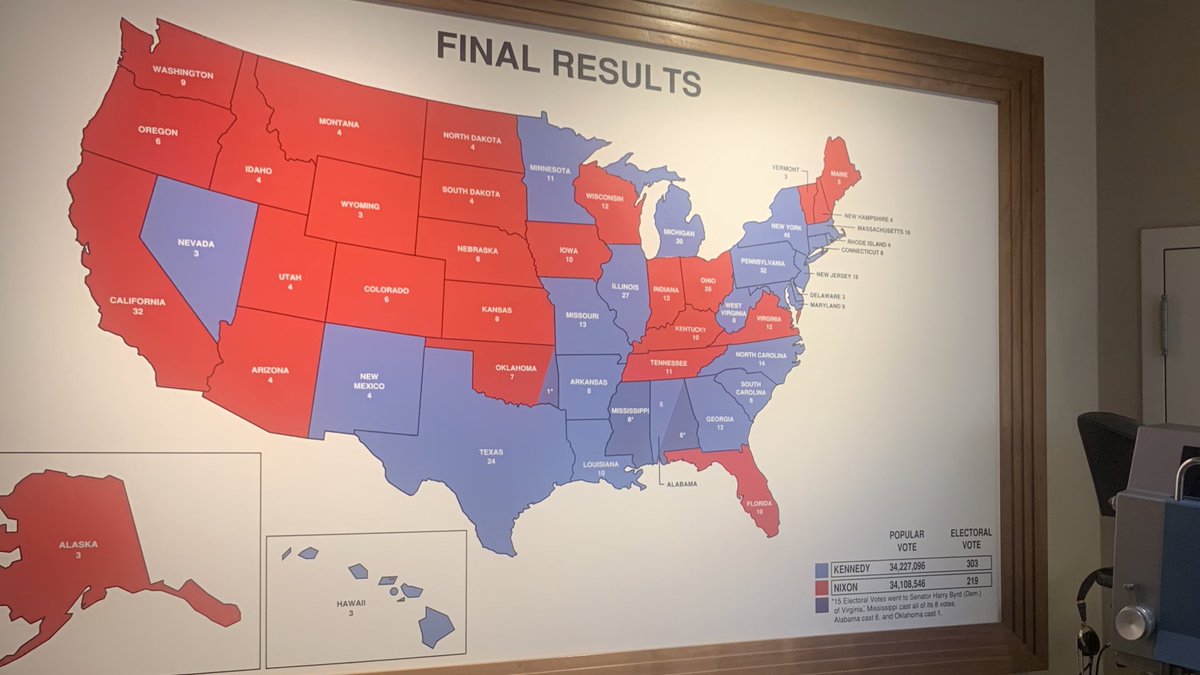 Saw this electoral map of the Kennedy-Nixon election, 1960, @JFKLibrary yesterday. It is remarkable to see how dramatically the political landscape has changed in the interim. In 1960, California voted Republican while the south was predominantly Democrat.