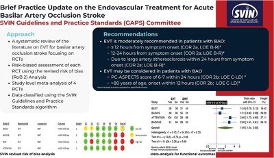 🚨 SVIN GAPS Committee’s Practice Update on EVT for acute BAO stroke ⬇️ 

ahajournals.org/doi/full/10.11…

<a href="/svinsociety/">SVIN</a> <a href="/SVINJournal/">Stroke: Vascular and Interventional Neurology</a>

@KaizAsifMD <a href="/Robin_Novakovic/">Robin N</a> <a href="/NguyenThanhMD/">Thanh Nguyen 🇺🇦</a> <a href="/HMasoud_/">Hesham Masoud</a> <a href="/AliciaCastongu2/">Alicia Castonguay, PhD FSVIN FAHA</a> <a href="/ossama_mansour/">ossama yassin mansour</a> <a href="/doctorjanardhan/">Vallabh Janardhan</a> <a href="/dliebesk/">David S Liebeskind</a> @AmeerEhassan <a href="/AmerMalikMD/">Amer Malik</a> <a href="/oozaidat/">Osama Zaidat MD</a>