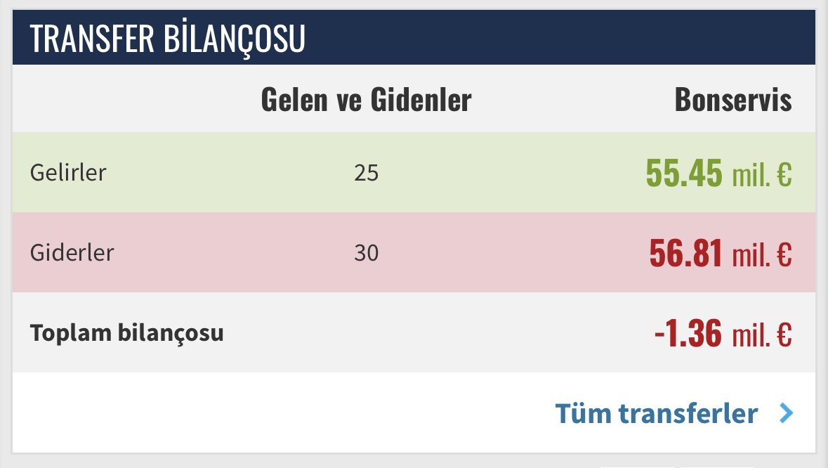 fenerbahcelitom's tweet photo. Ali Koç sezon başı gemileri yakacak dediniz gelir gider bile başa baş 😂 Siz bu adamı hiç tanıyamamışsınız 😂

#AliKocistifa https://t.co/4W4X6fwkbH