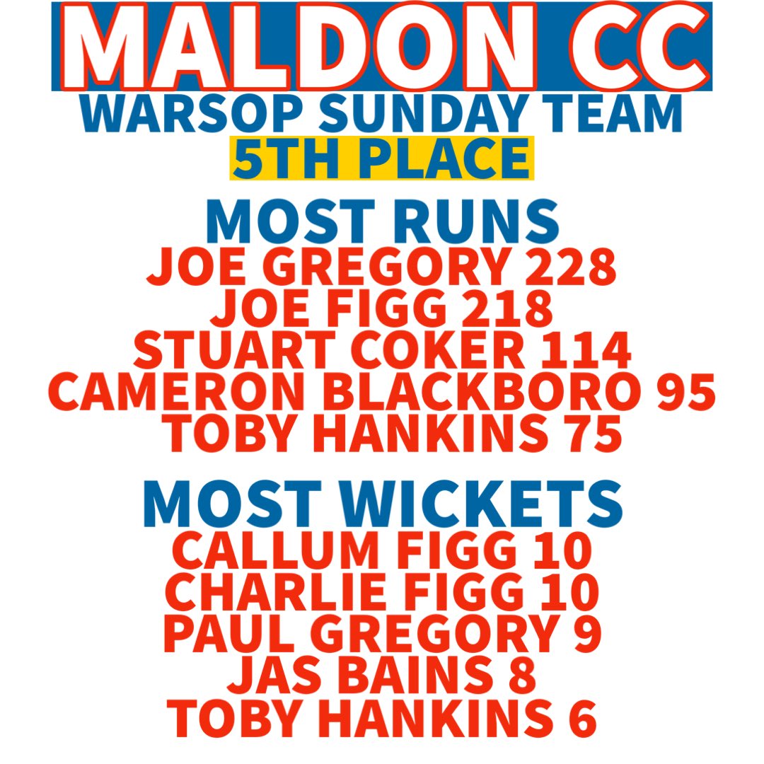 The stats for our 4th XI as well as the Warsop Sunday League.