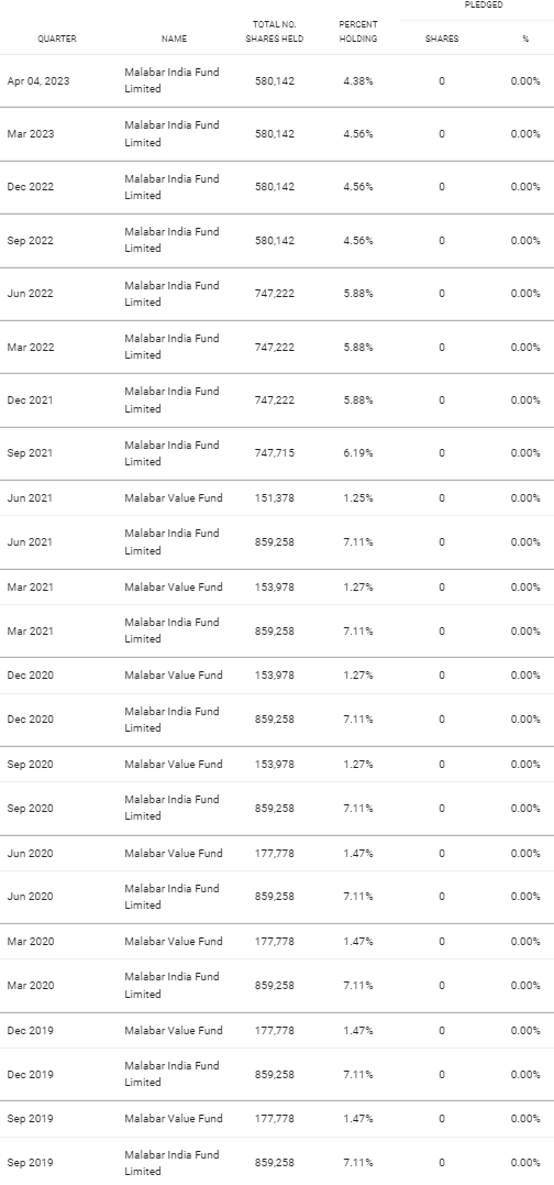 Arka Bhattacharjee tweet media