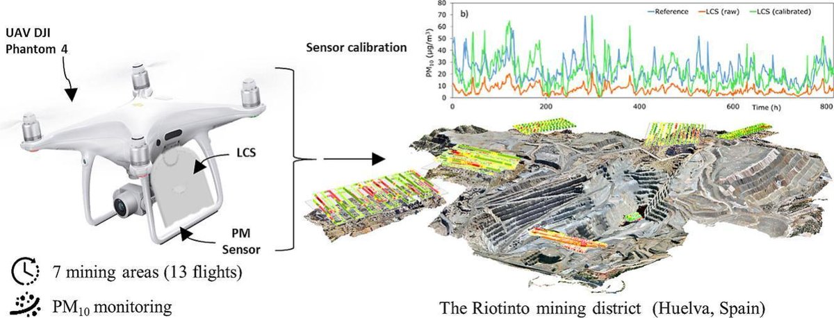 CIQSO Univ. of Huelva tweet media