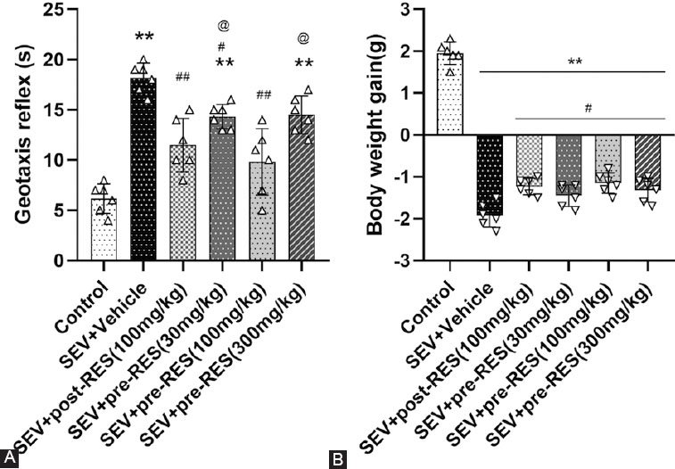 Resveratrol ameliorates neuronal apoptosis and cognitive impairment by activating the SIRT1/RhoA pathway in rats after anesthesia with sevoflurane

bjbms.org/ojs/index.php/… | @bjbms