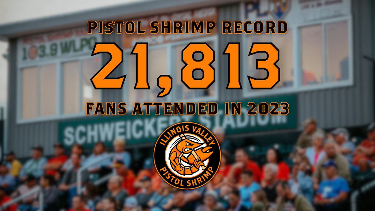 The Pistol Shrimp join the @ProspectLeague in celebrating record-shattering 2023 attendance! 🔥 Prospect League Release ⬇️ prospectleague.com/x/mozvd Pistol Shrimp Release ⬇️ pistolshrimpbaseball.com/x/2oxjh