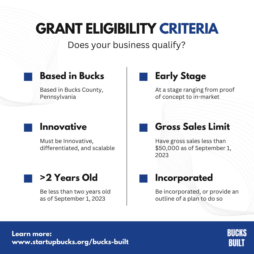Is your startup or small business eligible for a $10,000 grant in our Fall 2023 round? 🤔 

Check out our eligibility criteria to determine if you qualify for this funding opportunity: startupbucks.org/bucks-built