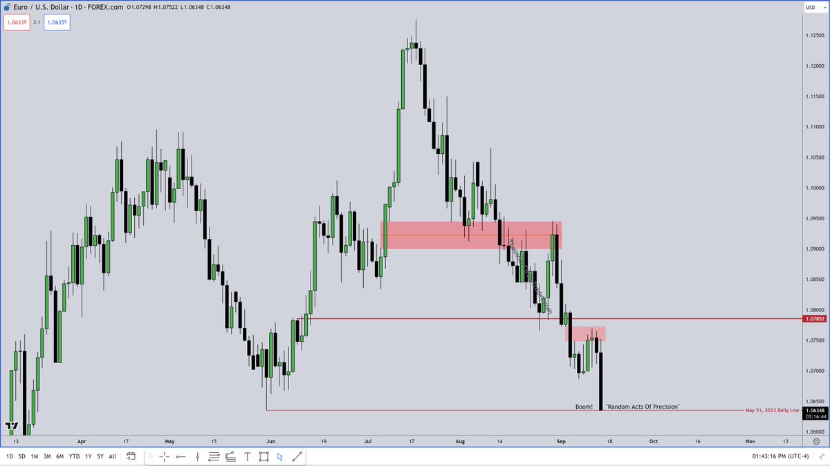 The Inner Circle Trader tweet media