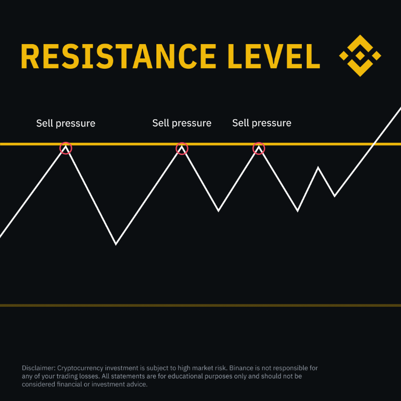 binance's tweet photo. Need some support with trading?

Swipe across, without resistance, to learn more about it 👉

(Hope my manager doesn't see this caption)