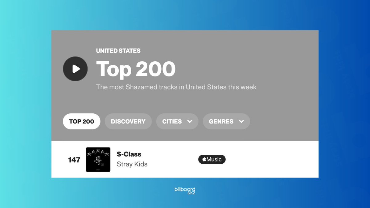 🇺🇸 'S-Class' by @Stray_Kids debuts #151 on Shazam Top 200 United States chart and is currently at #147 (2nd day)! #S_Class #StrayKids