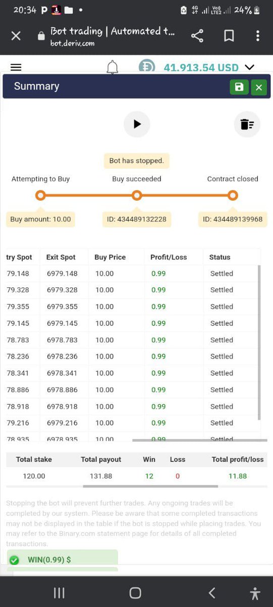 TradersTfx's tweet photo. #forex #BTC #stockmarketcrash #crypto #Deriv #binary 
BOT doing the most. #profit. https://t.co/BUllEh9KN0