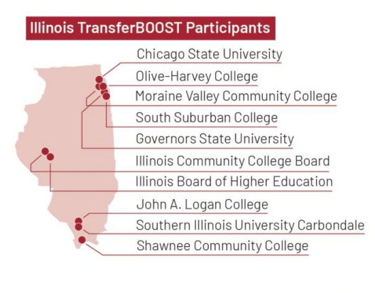 IHEPTweets's tweet photo. Colleges across Illinois piloted IHEP and @HCMStrat's #TransferBOOST initiative to improve transfer policy and deliver more affordable and equitable transfer pathways for #CommunityCollege students.
Read our research to learn more: https://t.co/ML6jB3w9up https://t.co/SRrTvN8PI5