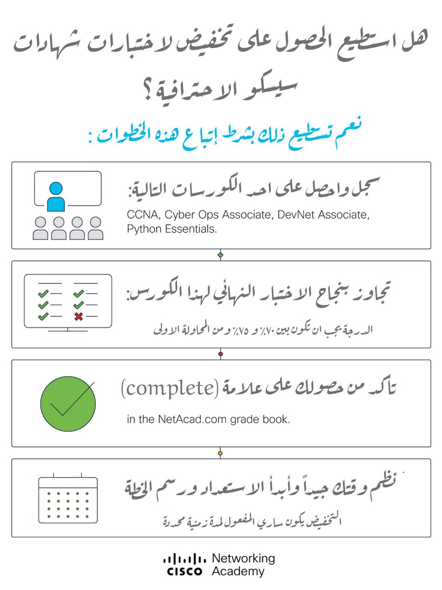 قدم على اختبارات سيسكو #CiscoCert  بسعر مخفض.

حقق الشروط السهلة وقدم من خلال حسابك في NetAcad (تقدم بالنقر فوق اسمك في الزاوية اليمنى العليا ثم على 'الخصومات')

لمزيد معلومات انقر هنا:

cs.co/6015PN8XU