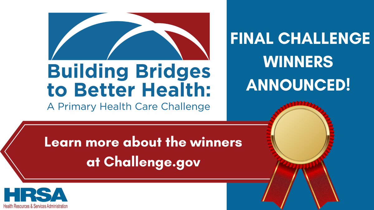 HRSA awarded $400,000 to the 8 final winners of #BuildingBridgestoBetterHealth Challenge for their innovative solutions to improve health outcomes, increase access to primary care & reduce health disparities at HRSA-funded #HealthCenters: ow.ly/7xzu50PLCxi #HRSAInnovation