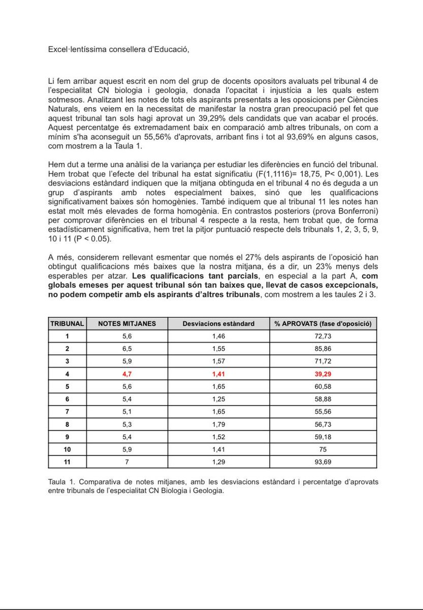 PINDOCxCAT's tweet photo. 📣 MOLT GREU!!!
Els/les companyes opositors/es del tribunal 4 CN Bio i Geo escriuen una carta a la Consellera d'Educació per denunciar suposades irregularitats en el concurs.
TOT EL SUPORT!
#oposicionseducació #irregularitats #interinesenfraudellei #estabilització
@educaciocat https://t.co/QtdSfGSkA3
