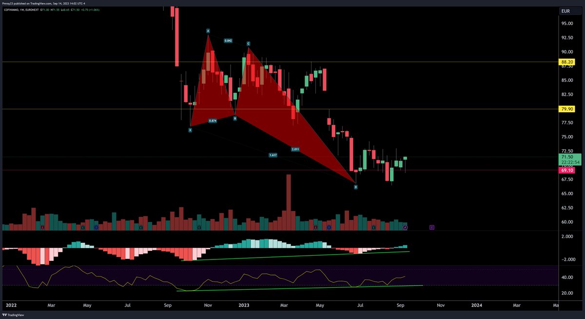 MitchRayTA's tweet photo. I don't tweet much but holy mother of GOD. #COFB look at this bullish backtest of the 2009 low with weekly bullish divergence at the PRZ of the Bullish Deep Crab. It's like art... #stockmarkets https://t.co/KQT4hjjHAn