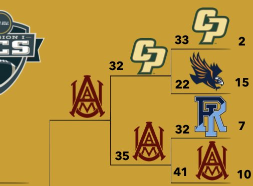 Alabama A&amp;M UPSETS number 2 Cal Poly by 3!!!