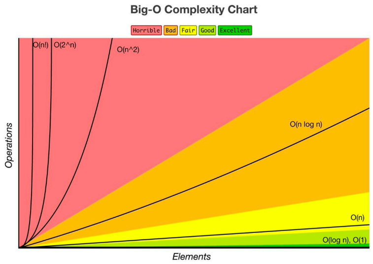 norbixjakubczak's tweet image. #bigo #timecomplexity #spacecomplexity