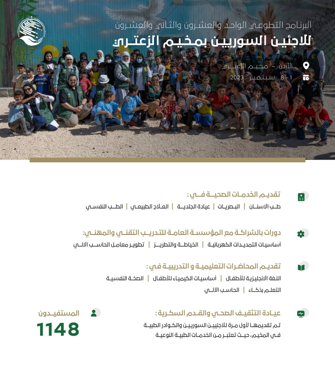 #مركز_الملك_سلمان_للإغاثة يختتم البرنامج الواحد والعشرون والثاني والعشرون للاجئين السوريين بمخيم الزعتري في الأردن