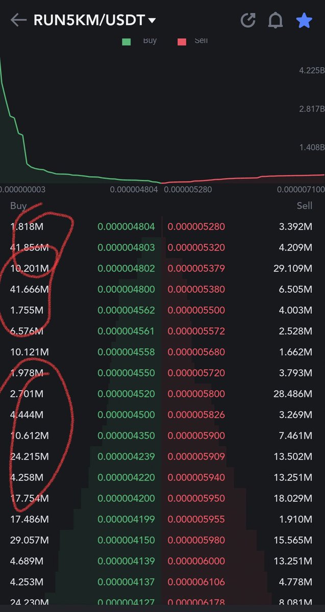 defihunter1's tweet photo. #Run5km
Whales are active
Looking extremely bullish
β³β³
#LFG
#Airdrop #Crypto #X #Binance #Ator #bag #arc #bcb #Rio #Tara
#Omni #Ntn #AppleEvent https://t.co/RV78ymo7q2