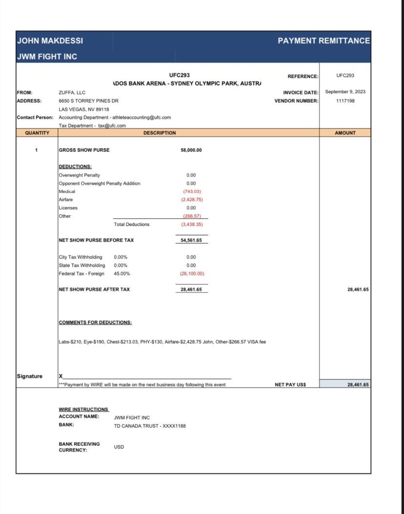 BloodyElbow's tweet photo. John Makdessi showed how much he made from UFC 293

The UFC charges fighters for flights and medicals and the Australian Tax is half of what he made https://t.co/hYfSkIgNI5