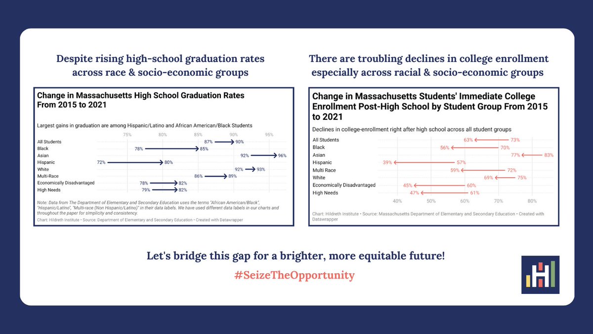 Hildreth Institute tweet media
