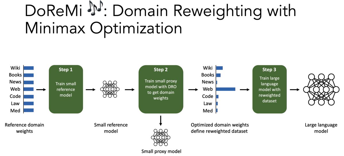 Sang Michael Xie tweet media