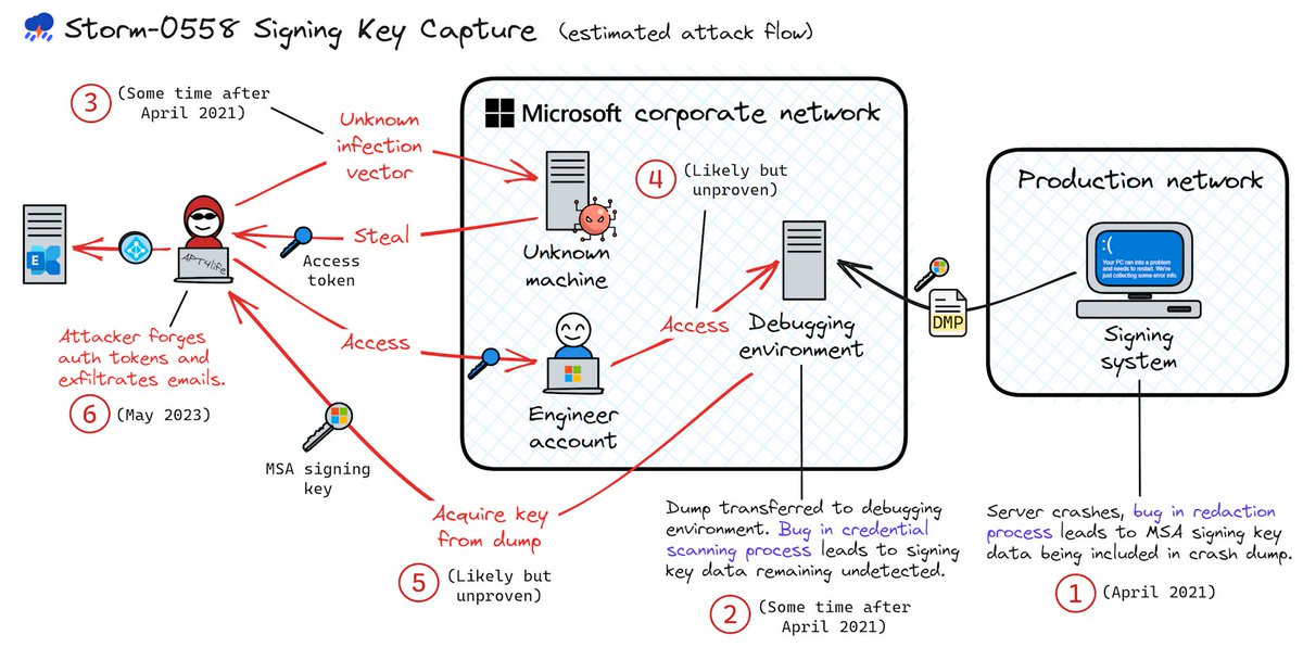 uid.eth | Rickey Gevers ⛵️ tweet media