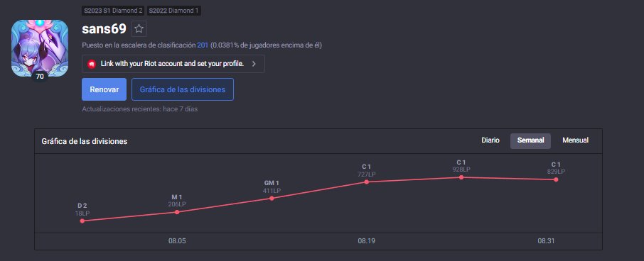 Buenas, luego de mi paso por Meta Gaming me encuentro FA de SUPPORT para escuchar ofertas de cara al 2024. Contacto a ds child1234 o a mi DM. Se agradece cualquier tipo de difusión. 🍗