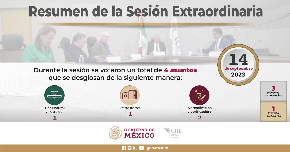 CRE_Mexico's tweet photo. #CREInforma el número de asuntos votados durante la sesión extraordinaria de hoy. https://t.co/GAFike5W97