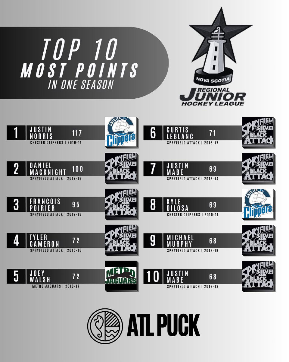 atlanticpuck's tweet photo. Welcome to the Jungle.
#JuniorC #JungleC https://t.co/caU2gTlpUc
