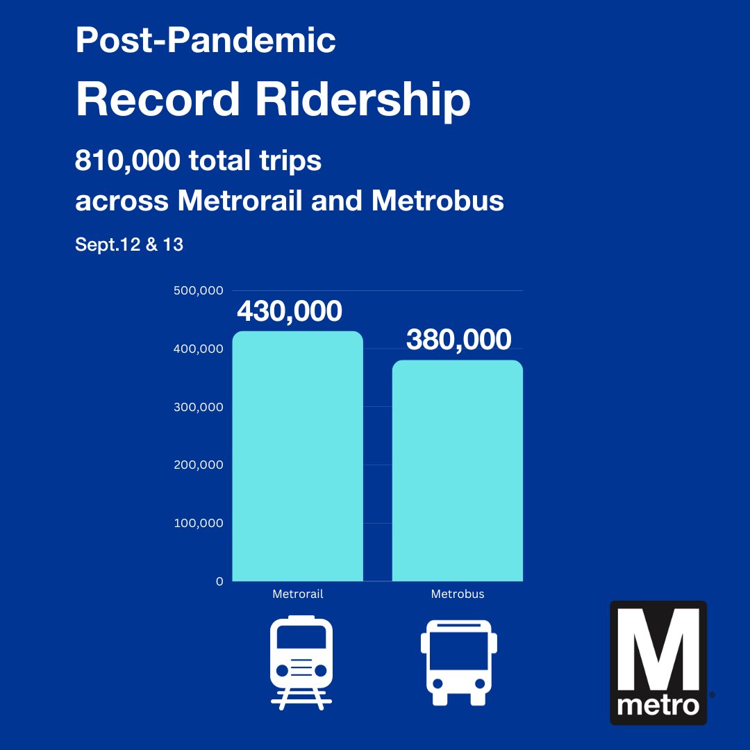 Metro Forward tweet media