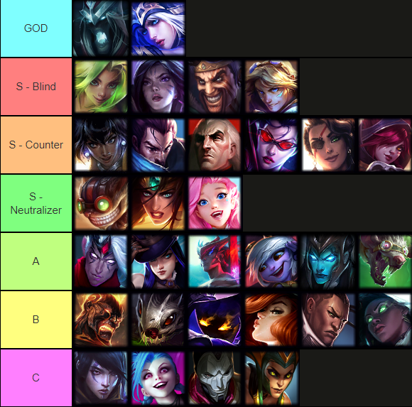 Best AD carry champions in LoL: Tiered Ranking List for Patch 13.22