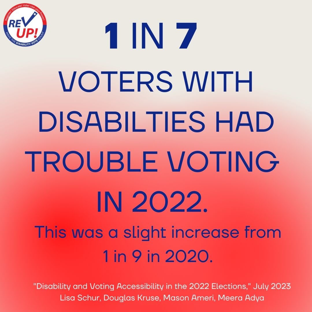 TopekaILRC's tweet photo. Day 4 of Disability Voting Rights Week: Break Down Barriers https://t.co/lcsvsK2NtX