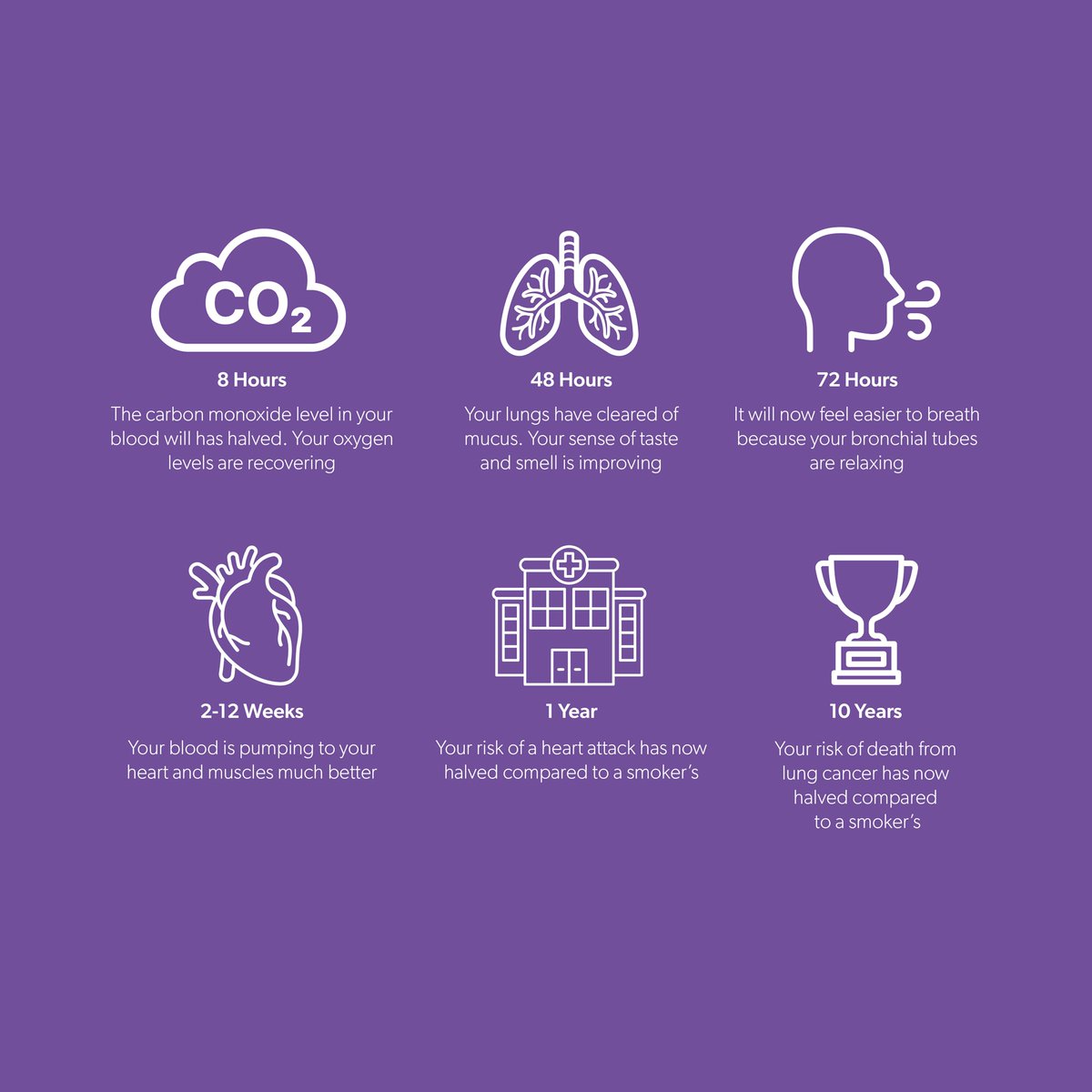 Leeds Stop Smoking Services tweet media