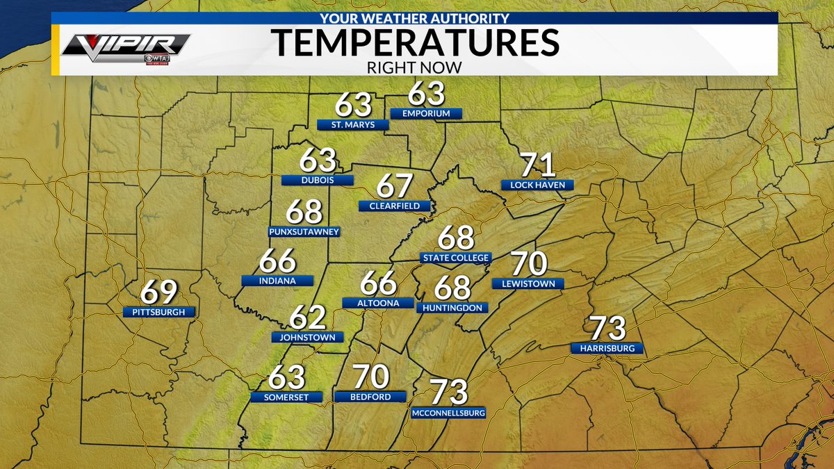 chrisnallan's tweet photo. What a day, what a beautiful day! Pleasant dew points and temperatures. Winds out of the northwest keeping things cooler for sure. Enjoy! #FallFeel #PAwx https://t.co/1ShIbZ7u4T