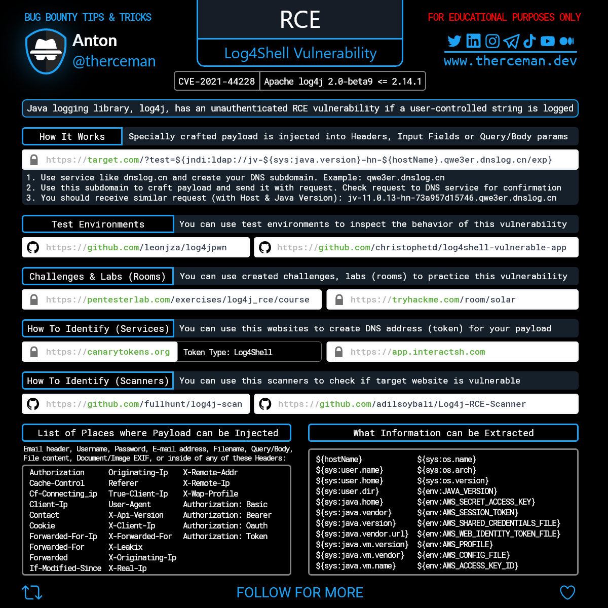 therceman's tweet photo. Bug Bounty Tip

Log4j Vulnerability Cheat Sheet

🔹 How It Works
🔹 Test Environments
🔹 Challenges &amp; Labs (Rooms)
🔹 Where Payloads can be Injected
🔹 What Information can be Extracted
🔹 How To Identify (Services &amp; Scanners)

Cheers! https://t.co/wcLQjzIGnh