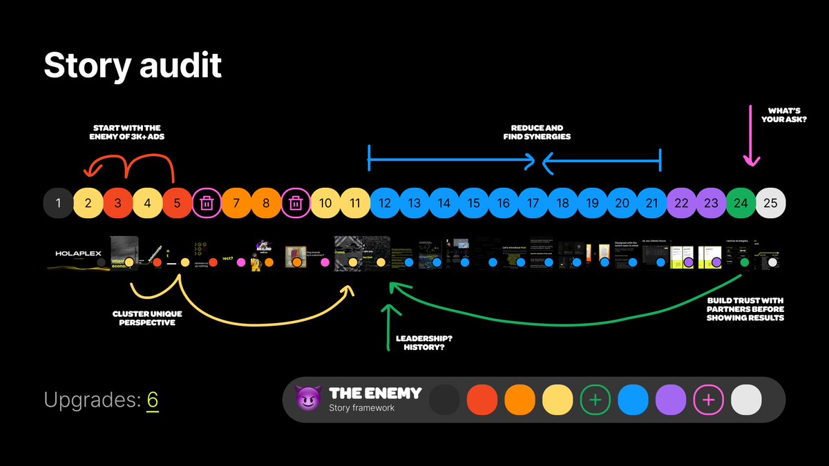 AskTonyStudio's tweet photo. Our audit found 6+ improvement opportunities including:

1) Adding slides highlighting team and journey to point.

2) Reordering slides to make pain points hit harder (problem, perspective)

2) Add a clear ask

4) Reduce text walls and support images with punchier headlines https://t.co/eYo0Bx8jAt