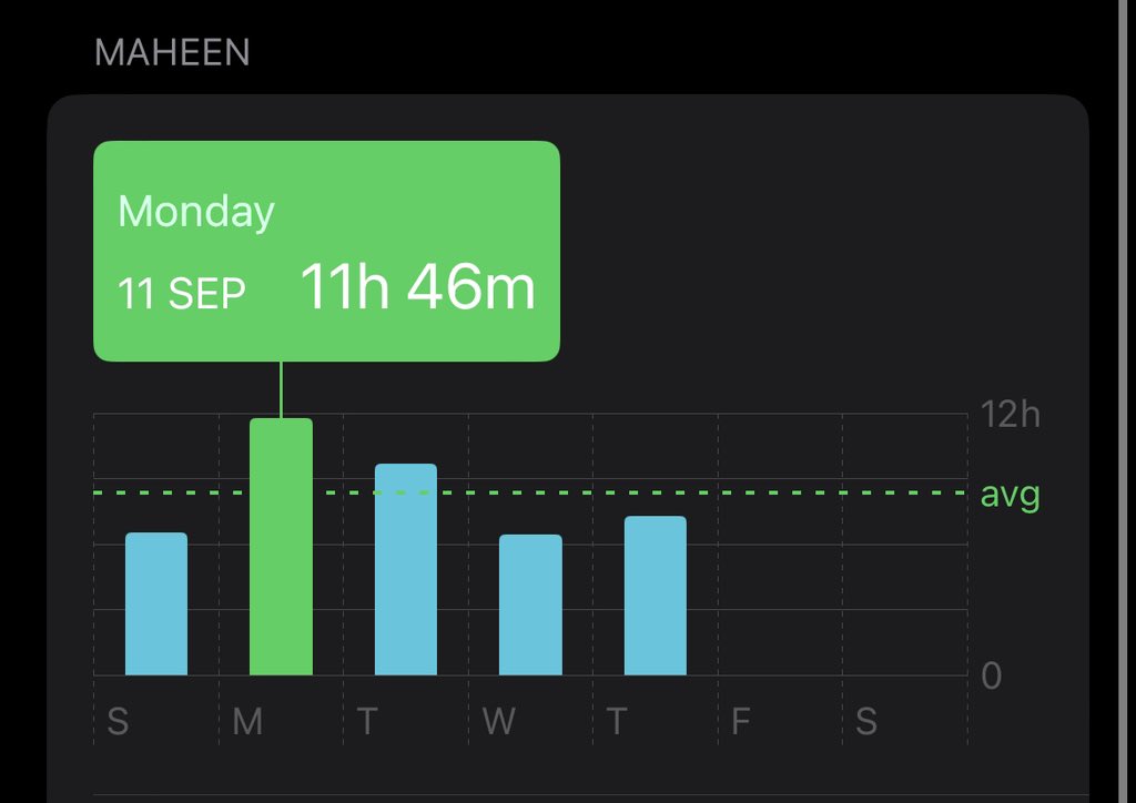 igiveup03's tweet photo. @y_yyashab Mine’s averaging at 9-10 hours in the module week??? https://t.co/ww7QzKswOc