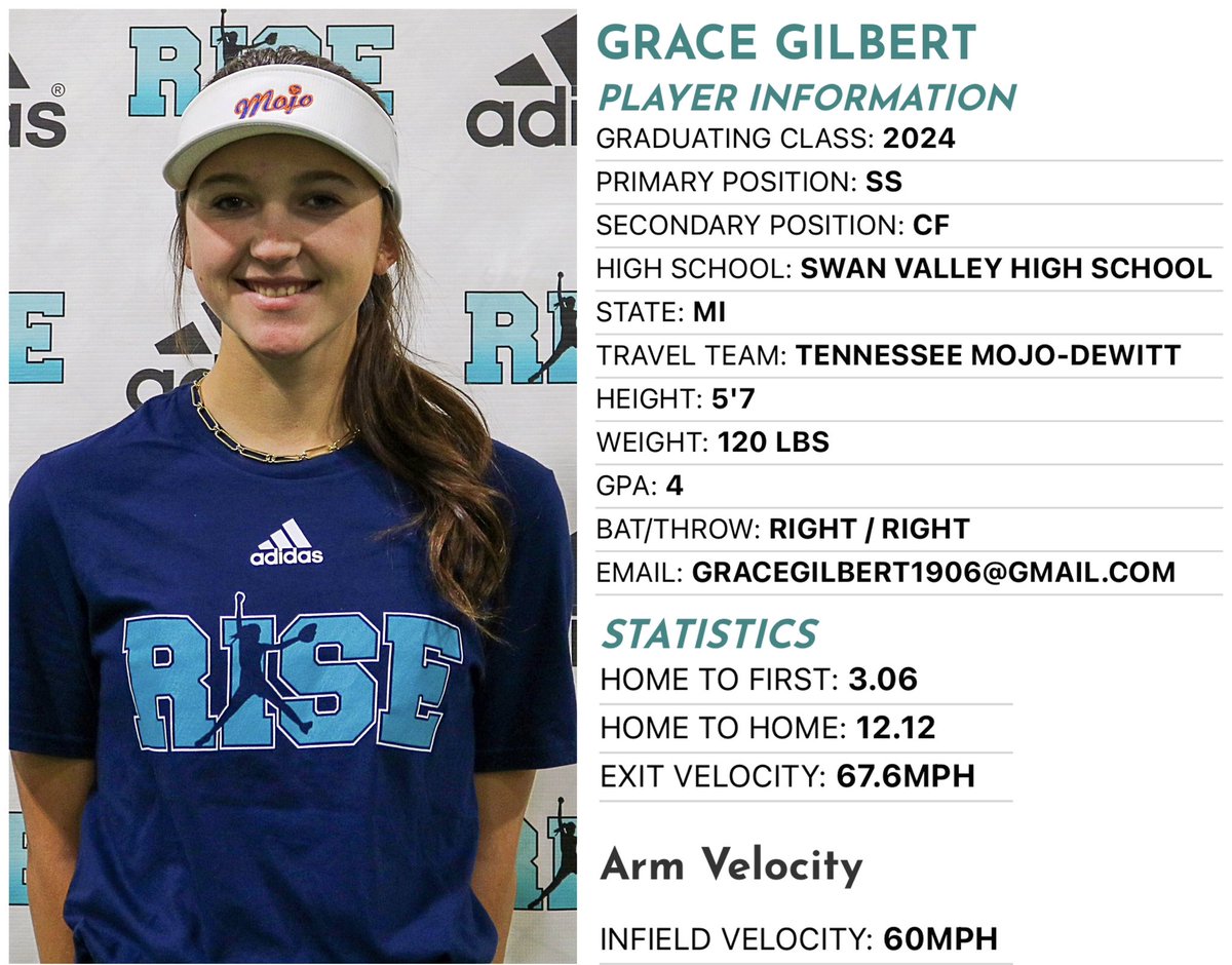rsmidwest's tweet photo. 💻RISE “Profile of the Day”💻
•
 2024 RISE Player- Grace Gilbert @gg_gilbert_ (Swan Valley HS &amp; @MojoDeWitt ); projectable player, w/ a high ceiling. Good speed &amp; range, w/ smooth hands and actions in the field. Strong throwing arm.
•
https://t.co/ts8qA9kqhQ https://t.co/wN8TWpejyJ