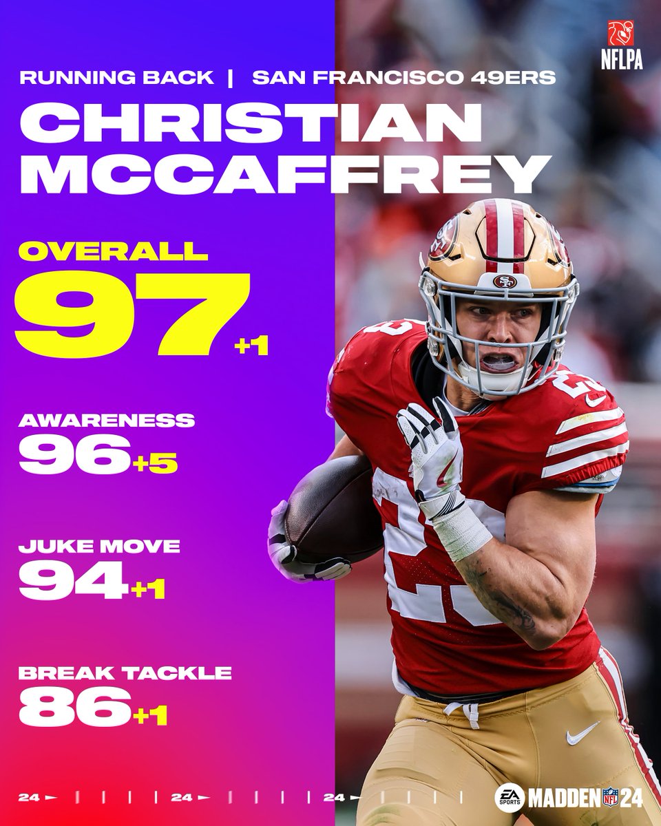 Madden NFL 26 tweet media