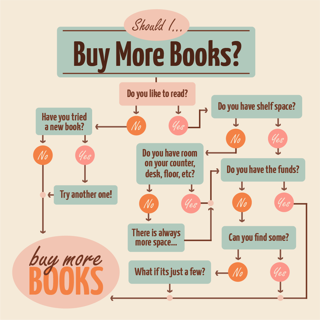 helloCPI's tweet photo. Should you buy more books? I think it's pretty clear what the answer is 😉

#buymorebooks #justonemore #bookcollection #readmorebooks https://t.co/vPUG1I8B75