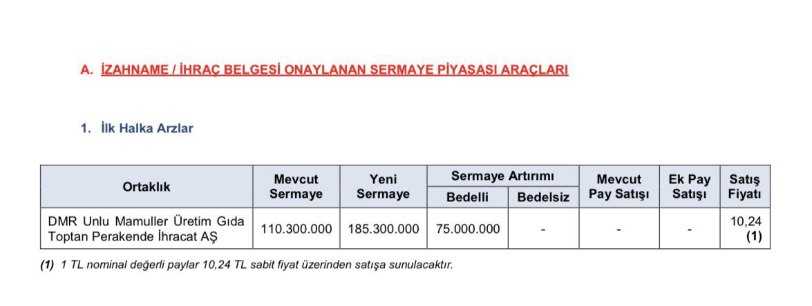 Halkarz_'s tweet photo. DMR Unlu Mamüller (simit sarayı) Halka Arzı Onayladı. https://t.co/6QZRrDjXOf