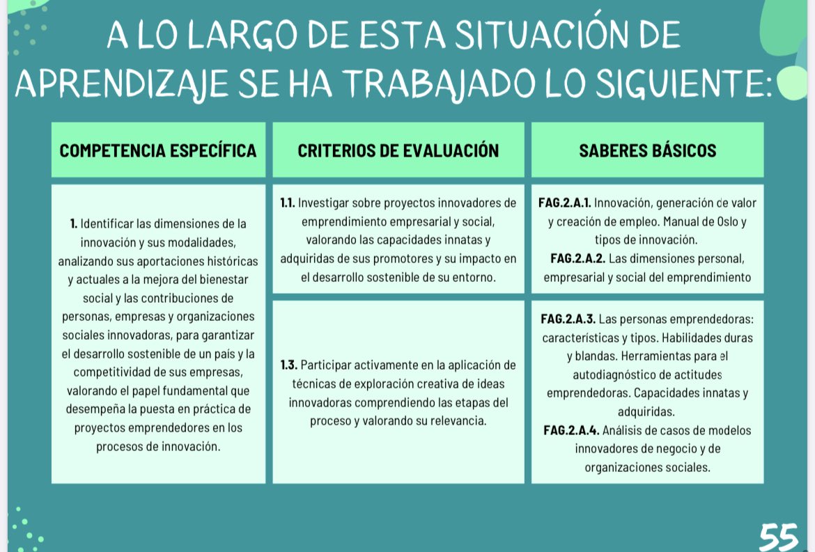 Por fin lista la situación de aprendizaje 1 de FAG totalmente adaptada a la LOMLOE.

Y sí, un poco más de emprendimiento!!